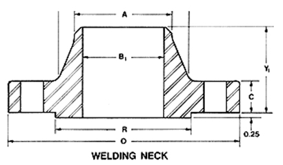 Weldneck Flanges Class 900 Lbs