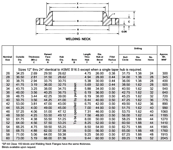 Class 150 Weld Neck Blind Series A Ansi Norm Flanges Stainless Steel Weldneck Flanges