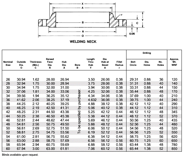 Class 150 Weld Neck Blind Series B Ansi Norm Flanges Stainless Steel Weldneck Flanges