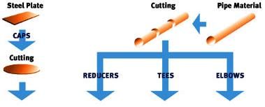 Pipe Fitting exporter, Pipe Fitting suppliers india, Pipe Fitting stockist