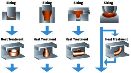 Pipe Fitting exporter, Pipe Fitting suppliers india, Pipe Fitting stockist