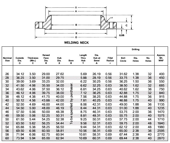 Stainless Steel Weldneck Flanges Class 300 Weld Neck Blind Flanges Series B