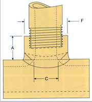 Coupolet exporter, Coupolet suppliers india, Coupolet stockist