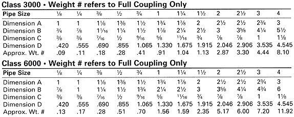 Coupling exporter, Coupling suppliers india, Coupling stockist