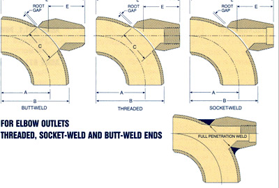 Elbolet exporter, Elbolet suppliers india, Elbolet stockist