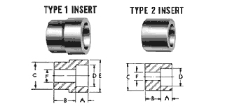 Insert exporter, Insert suppliers india, Insert stockist