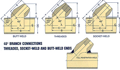 Latrolet exporter, Latrolet suppliers india, Latrolet stockist