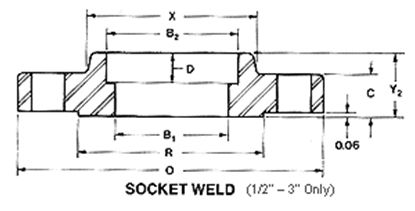 ttttttttttt exporter, ttttttttttt suppliers india, ttttttttttt stockist