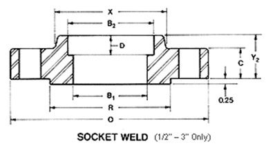 ttttttttttt exporter, ttttttttttt suppliers india, ttttttttttt stockist
