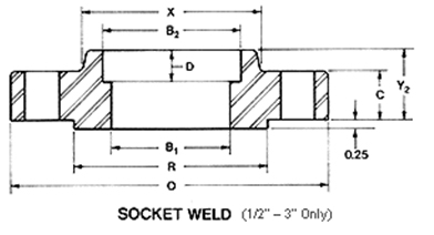 ttttttttttt exporter, ttttttttttt suppliers india, ttttttttttt stockist
