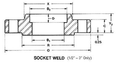 ttttttttttt exporter, ttttttttttt suppliers india, ttttttttttt stockist