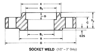 ttttttttttt exporter, ttttttttttt suppliers india, ttttttttttt stockist