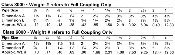 Coupling exporter, Coupling suppliers india, Coupling stockist