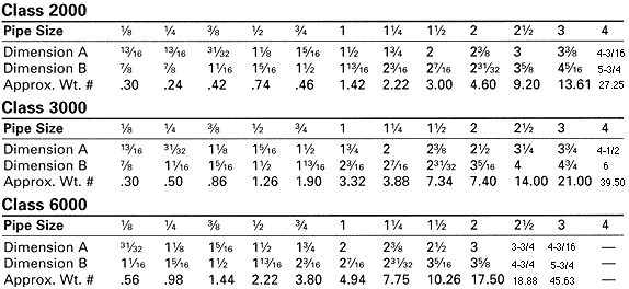 Threaded Tee exporter, Threaded Tee suppliers india, Threaded Tee stockist