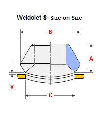 Olets exporter, Olets suppliers india, Olets stockist
